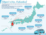 BMW 5series TOURING